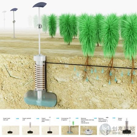 空气蓄水灌溉机的创意工业设计