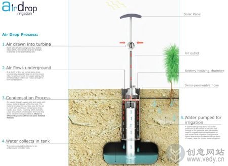 空气蓄水灌溉机的创意工业设计